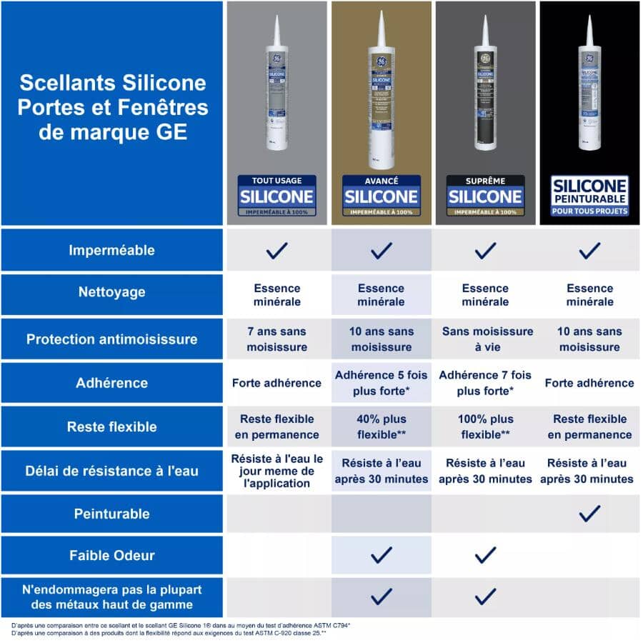 Multi Purpose Silicone II Sealant - Clear, 298 ml