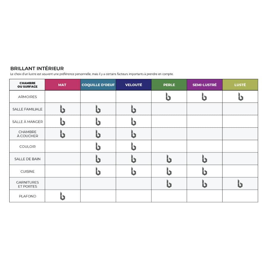 Premium Interior Latex Velvet Paint & Primer - Medium Base, 870 ml