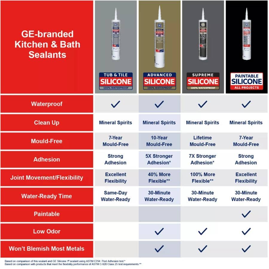 Kitchen & Bath Silicone II Sealant - Almond, 298 ml