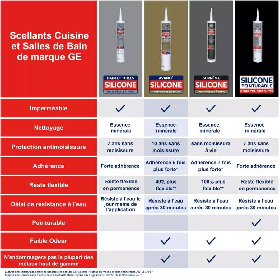 Kitchen & Bath Silicone II Sealant - Almond, 298 ml