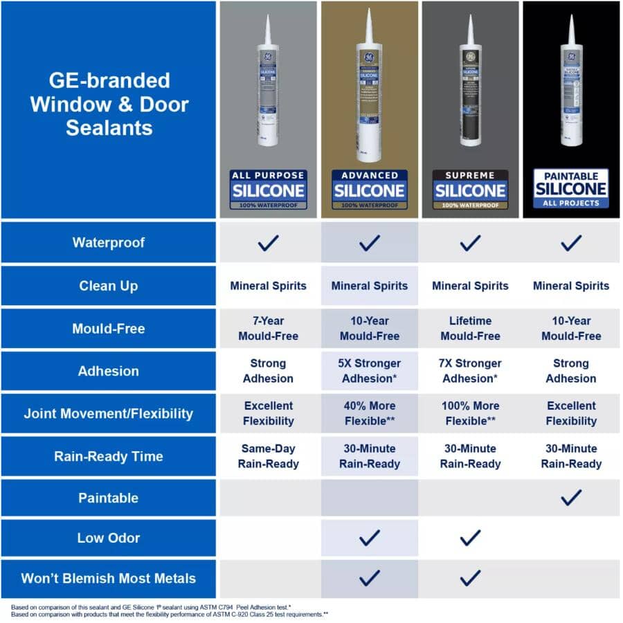 Multi Purpose Silicone II Sealant - White, 298 ml