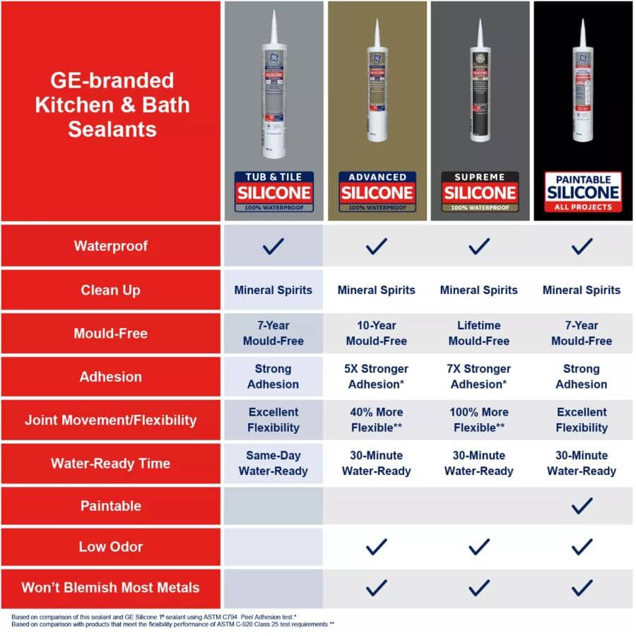 Tub & Tile Silicone Sealant - Clear, 298 ml