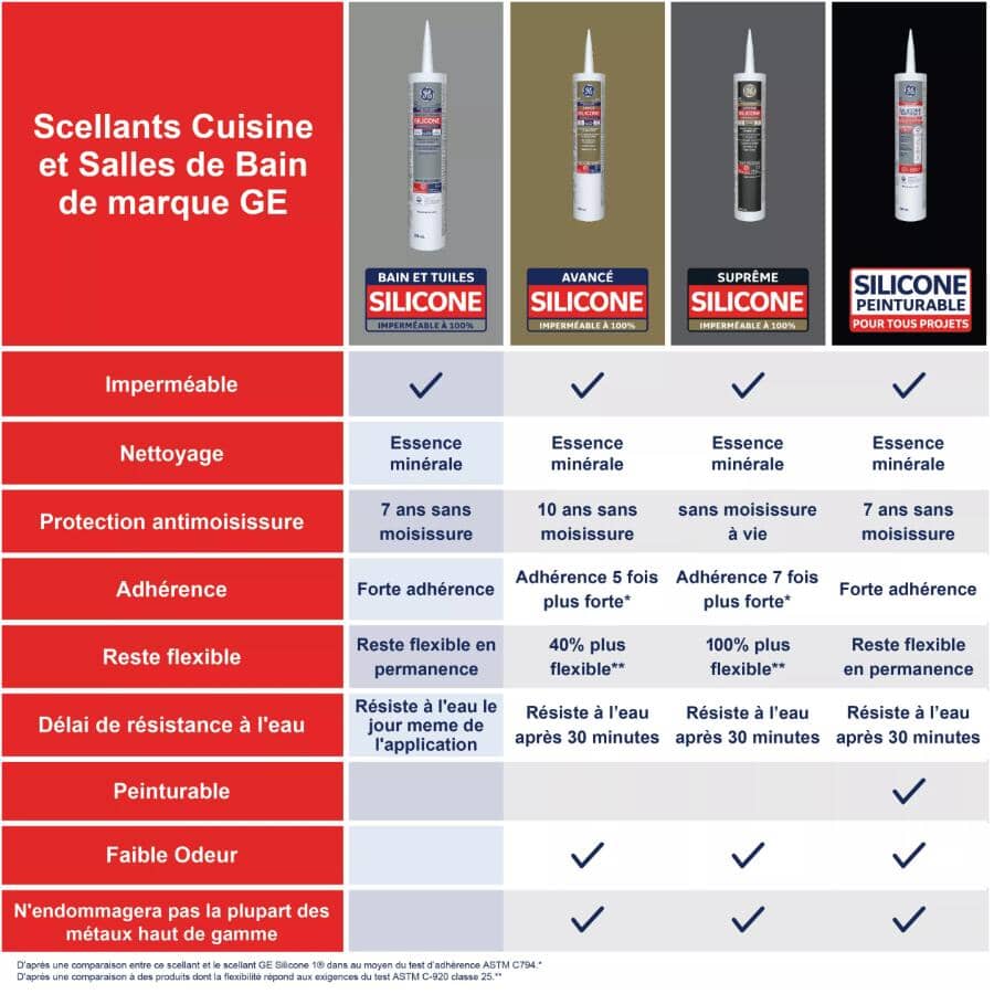 Tub & Tile Silicone Sealant - White, 298 ml