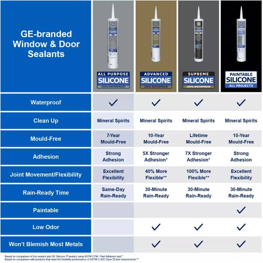 Window & Door All Purpose Silicone Sealant - Clear, 298 ml