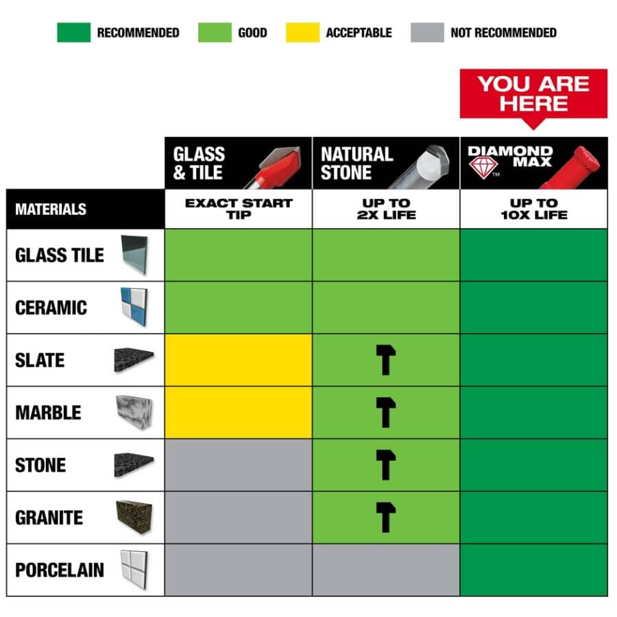5/8" Diamond Plus Hole Saw
