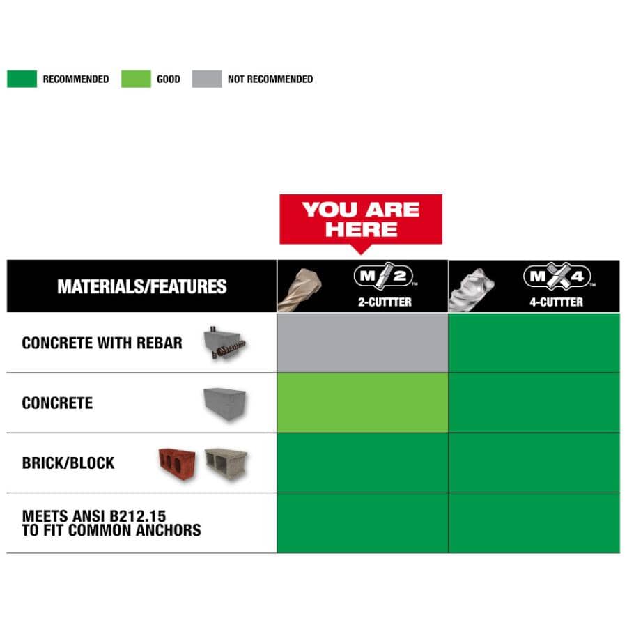 5/8" x 6" x 8" SDS PLUS Drill Bit - 2 Cutters