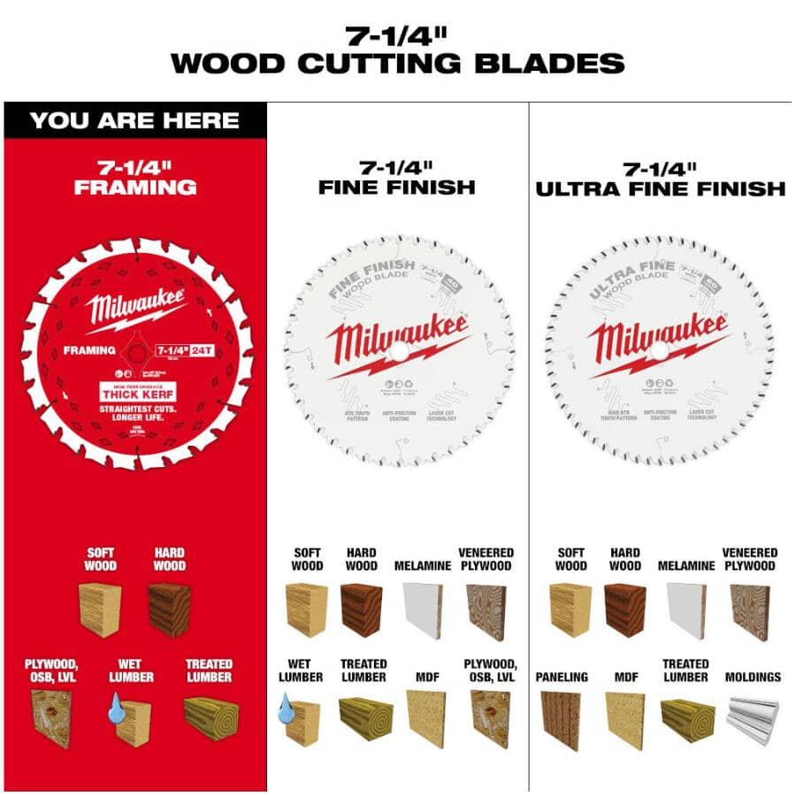 7-1/4" 24 Tooth Thick Kerf Framing Circular Saw Blade
