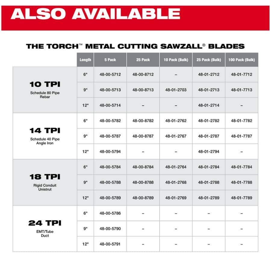 9" 18 TPI Sawzall Reciprocating Saw Blades - 5 Pack