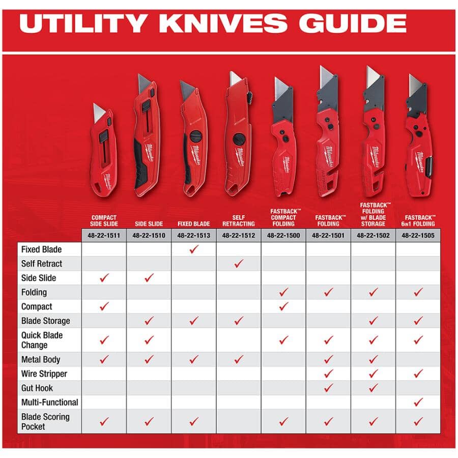 Fastback Folding Utility Knife