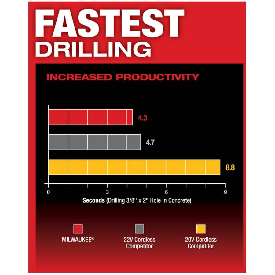 M18 Fuel 18V 1" SDS Plus Cordless Rotary Hammer - Tool Only