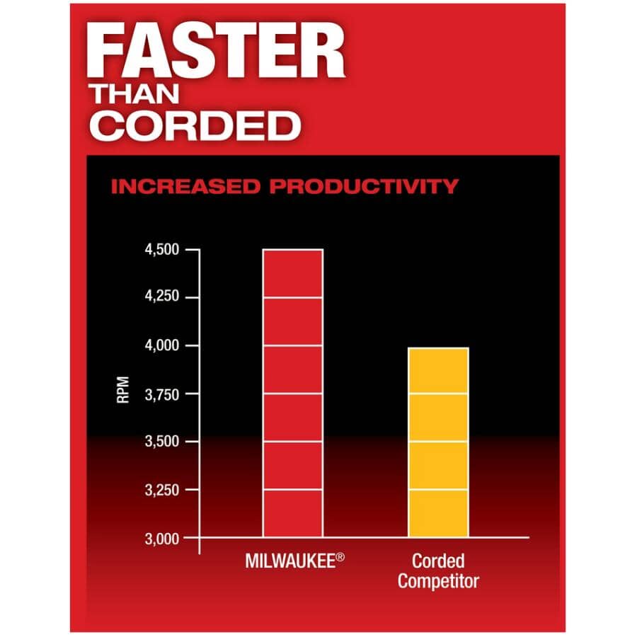 M18 Fuel 18V 1/4" Lithium-ion Cordless Drywall Screw Gun Kit - Tool Only