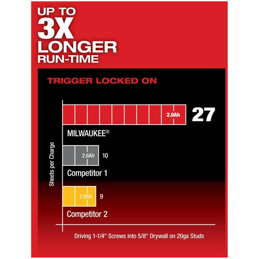 M18 Fuel 18V 1/4" Lithium-ion Cordless Drywall Screw Gun Kit - Tool Only