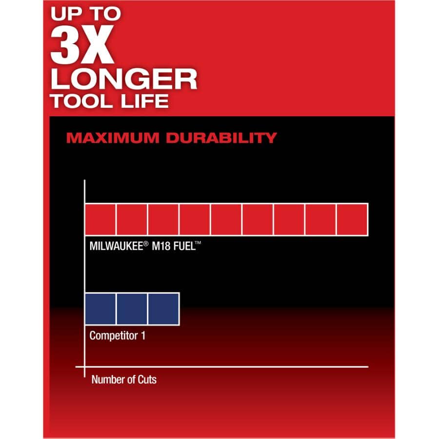 M18 Fuel Hackzall 18V Lithium-ion Cordless Reciprocating Saw - Tool Only