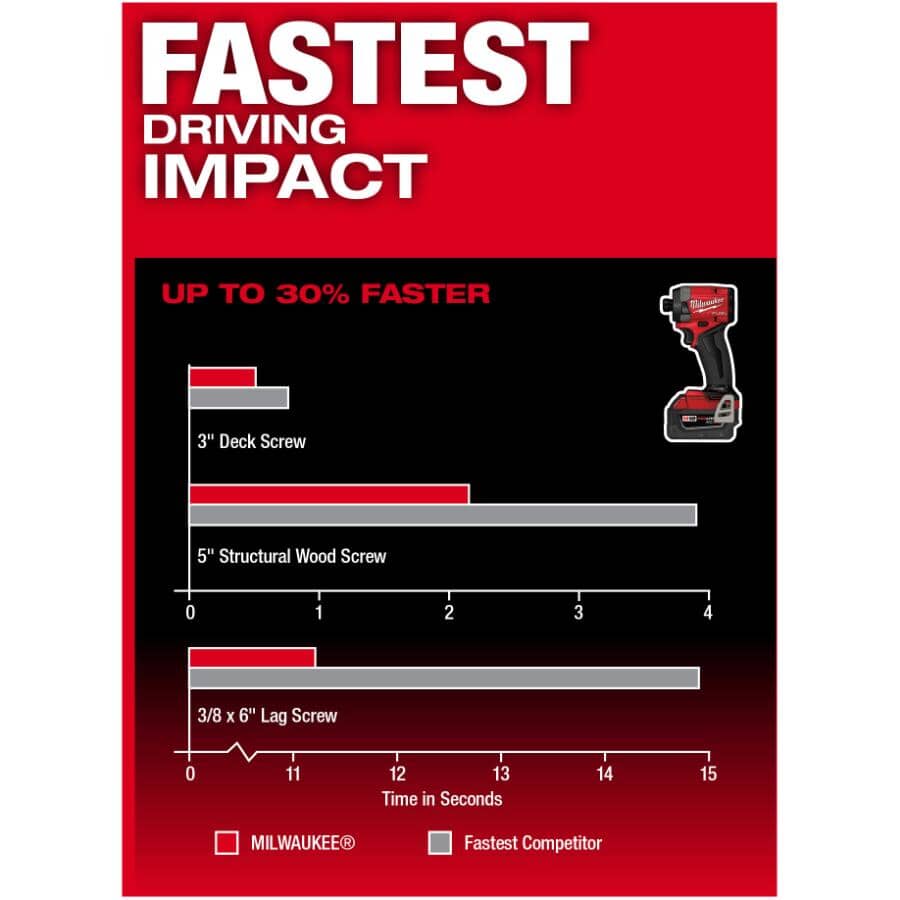 M18 Lithium Ion Cordless Hammer Drill & Impact Driver Combo Kit - 18V + 2 Batteries + Charger + Tool Case