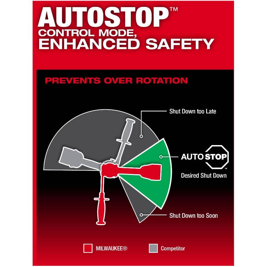 M18 Lithium Ion Cordless Hammer Drill & Impact Driver Combo Kit - 18V + 2 Batteries + Charger + Tool Case