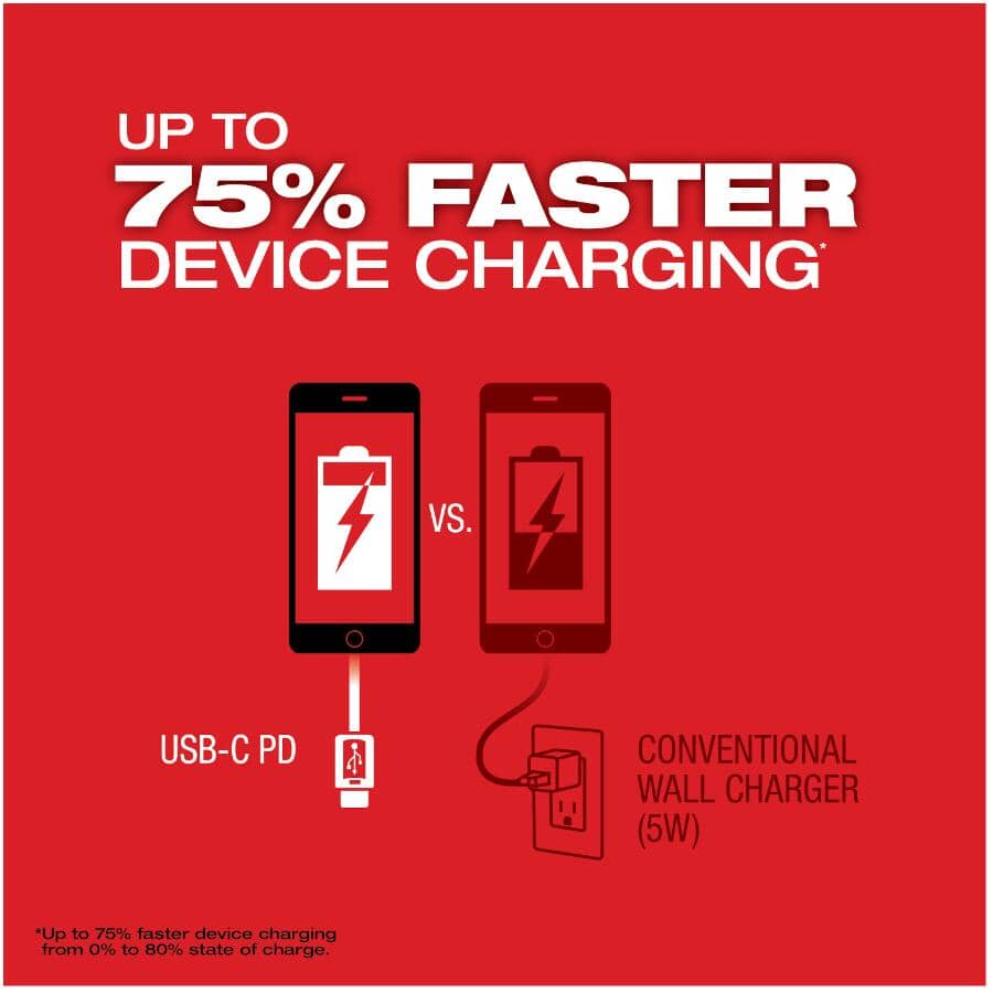 M18 Top-Off Power Supply - 175W, Tool Only