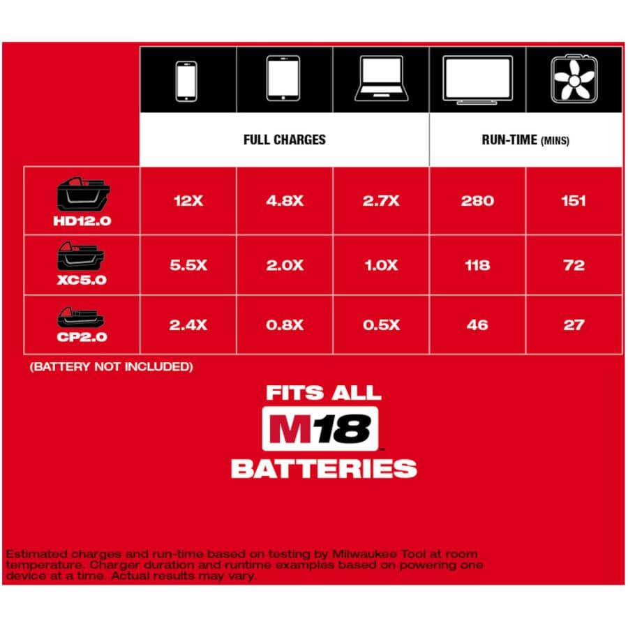 M18 Top-Off Power Supply - 175W, Tool Only