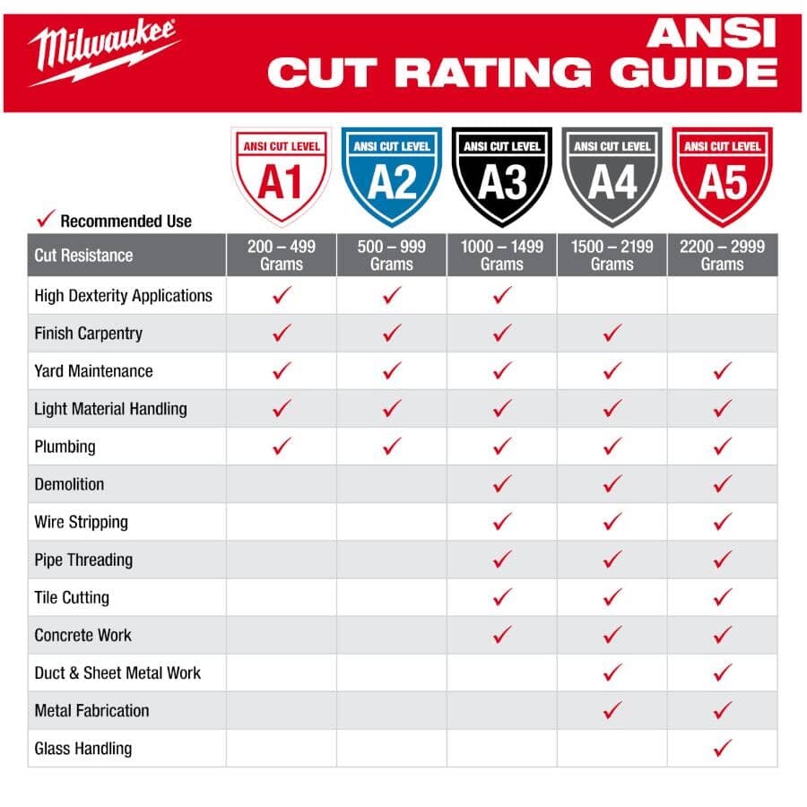 Nitrile Cut Level 3 Gloves - Large