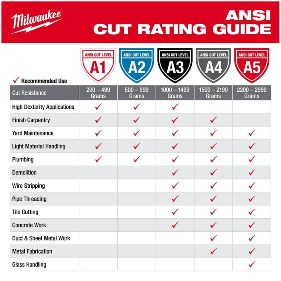 Nitrile Cut Level 4 High Visibility Gloves - Medium