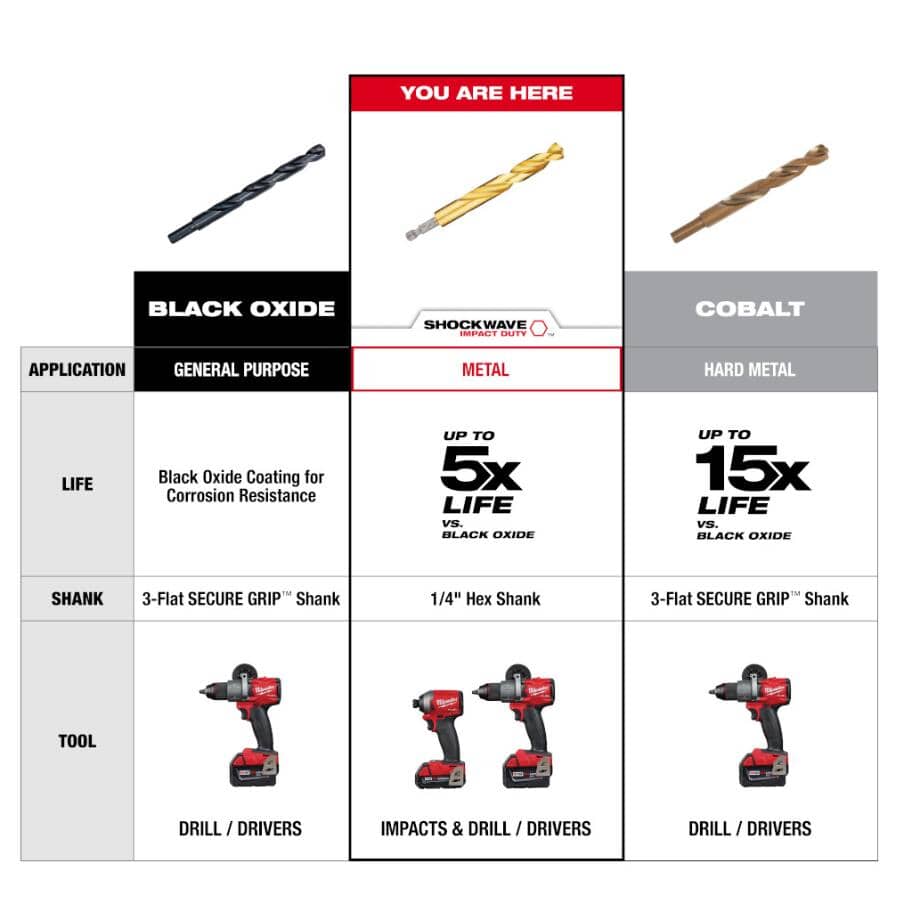 Shockwave Red Helix 7/16" Titanium Drill Bit