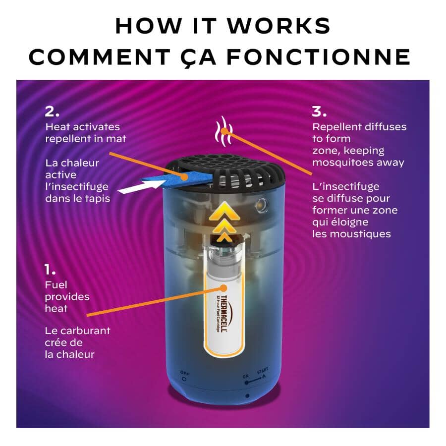 Patio Shield Mosquito Repeller - Royal