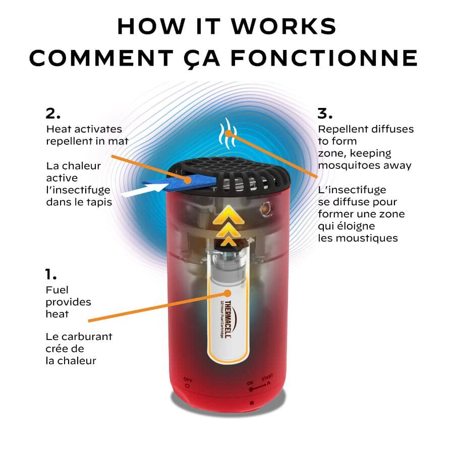 Patio Shield Mosquito Repeller - Fiesta Red