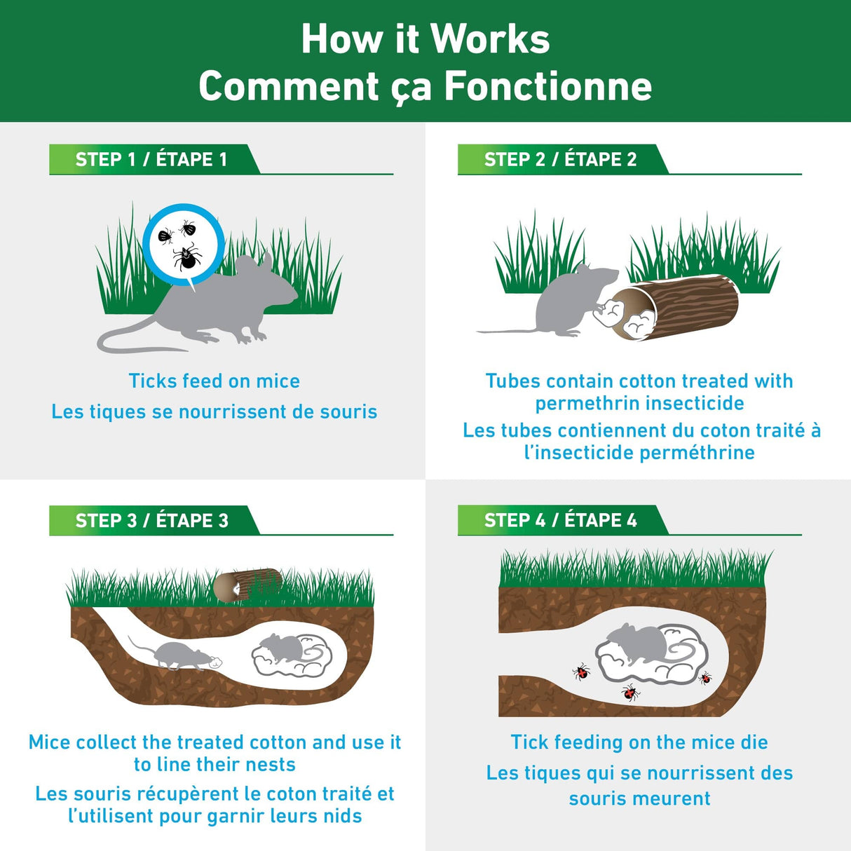 Tick Control Tubes - 12 Pack