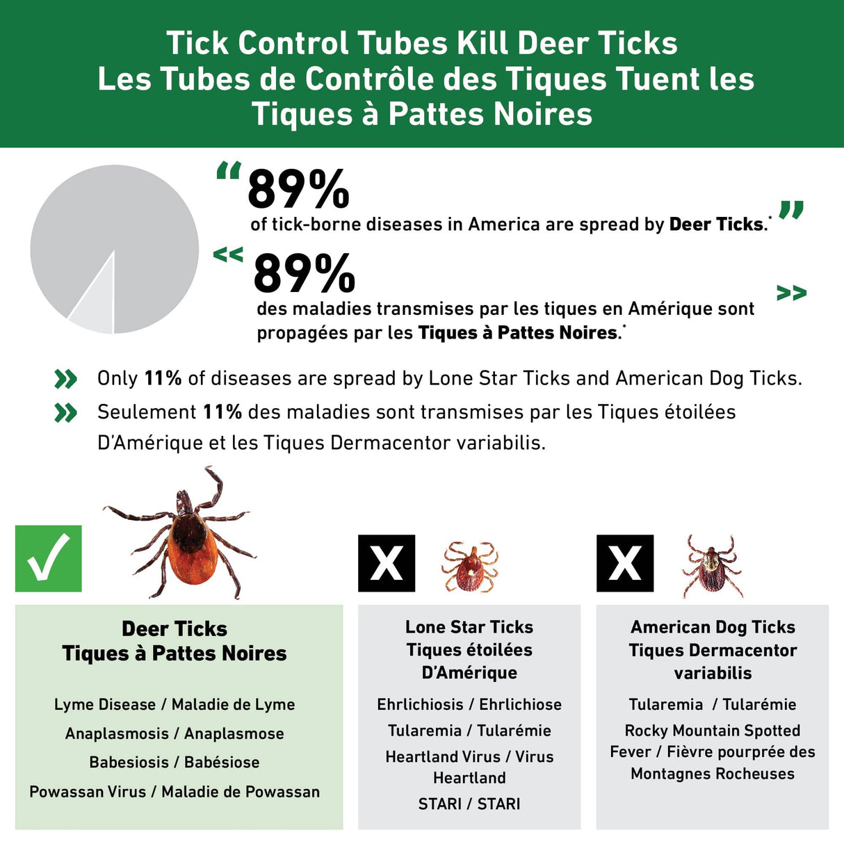 Tick Control Tubes - 12 Pack