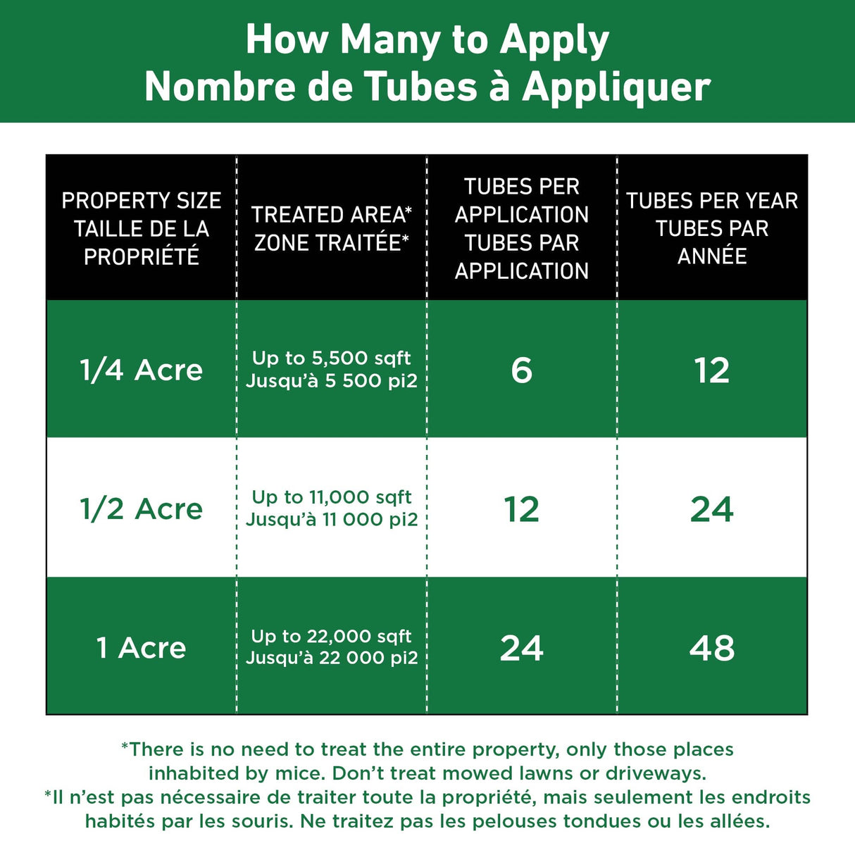 Tick Control Tubes - 12 Pack