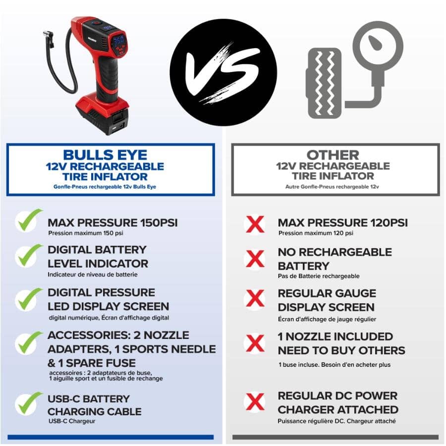 As Seen On TV Rechargeable Tire Inflator Pro