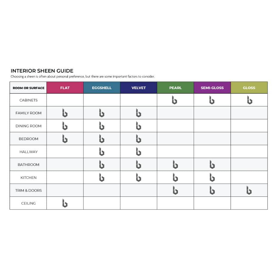 Interior Acrylic Latex Velvet Kitchen & Bath Paint - High Hide White, 3.64 L