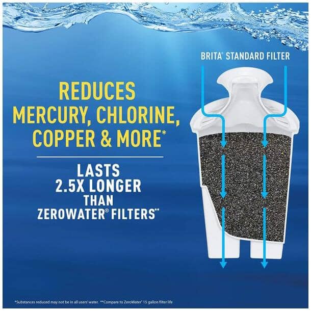 Huron Water Pitcher with Filter - White, 10 Cups