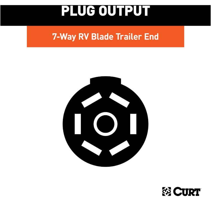 7-Way RV Blade Connector Plug
