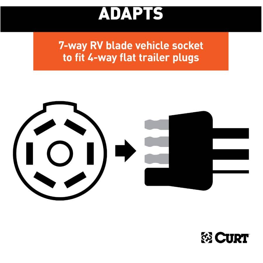 7-Way RV Blade Vehicle to 4-Way Flat Trailer Electrical Adapter with Tester