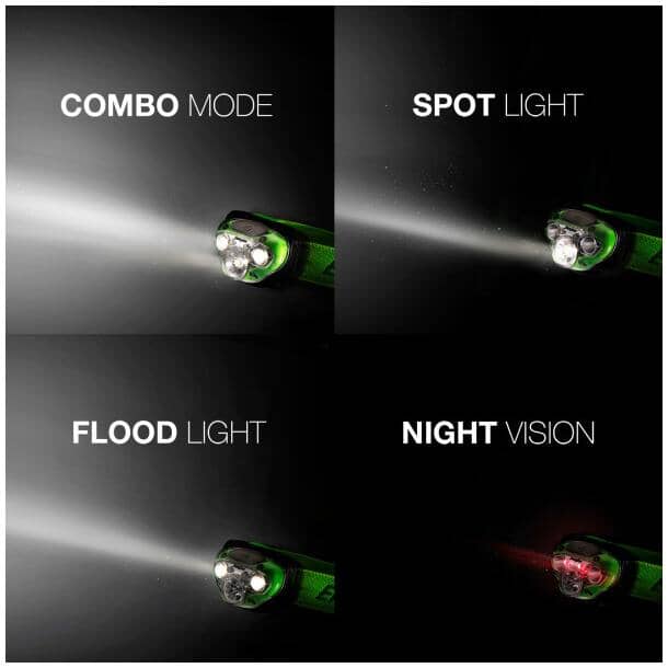 LED Headlamp Flashlight with 3 AAA Batteries