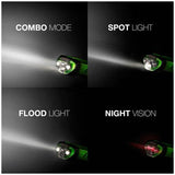 LED Headlamp Flashlight with 3 AAA Batteries