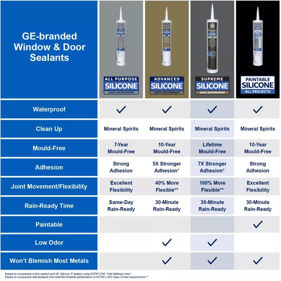 Kitchen & Bath Supreme Silicone II Sealant - Clear, 298 ml