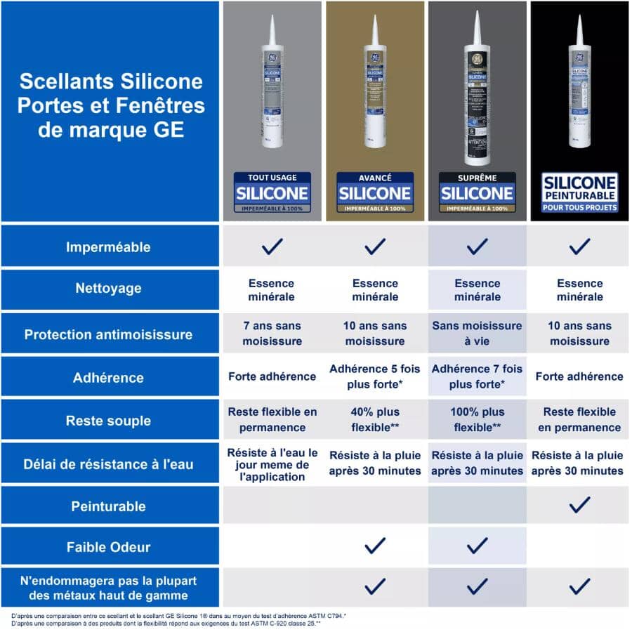 Kitchen & Bath Supreme Silicone Sealant - White, 298 ml