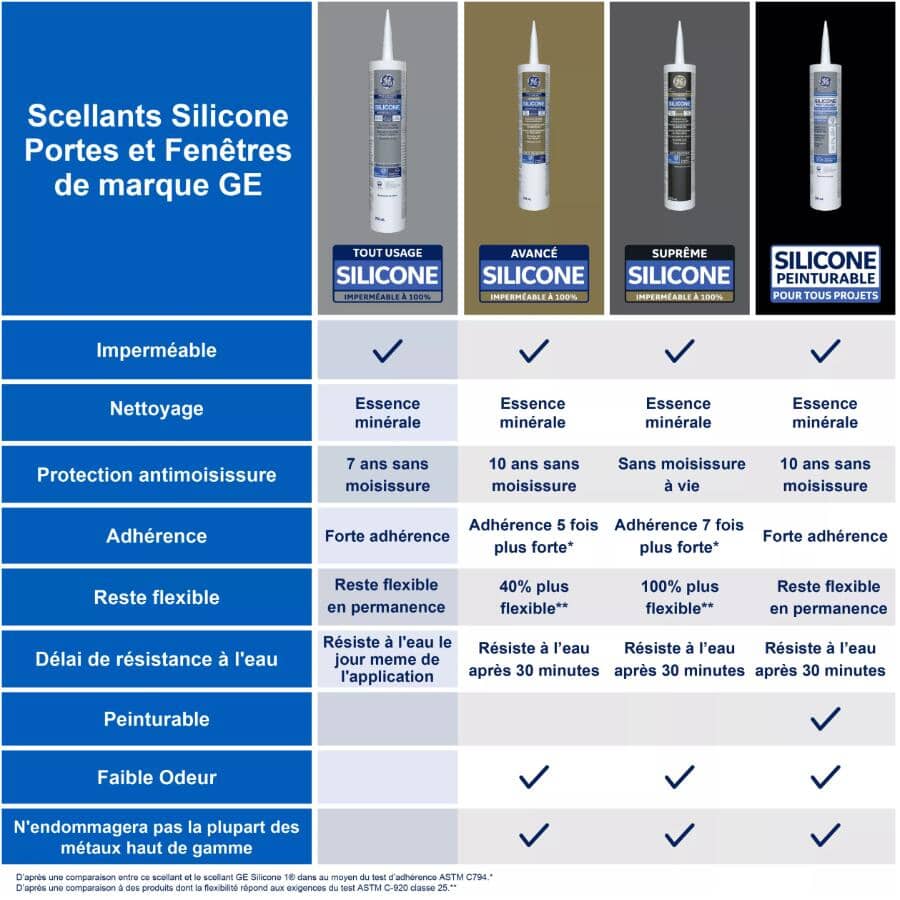 Window & Door All Purpose Silicone Sealant - Clear, 298 ml