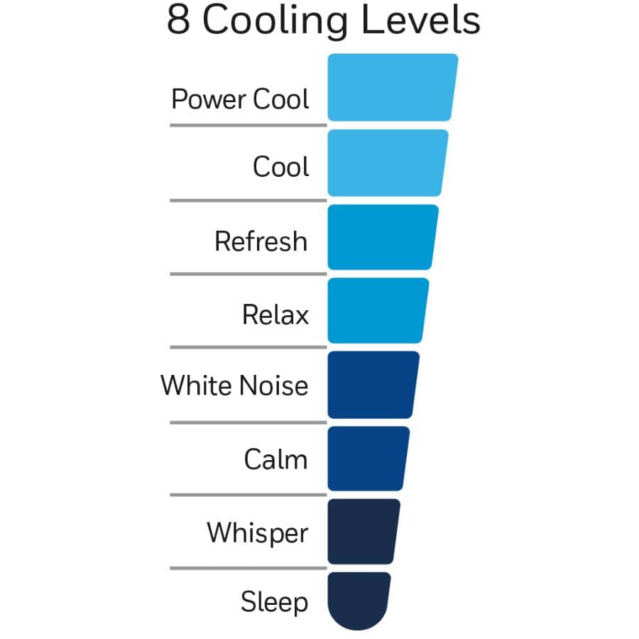 Turbo On The Go Personal Fan - with Portable Folding + USB Cable, Black