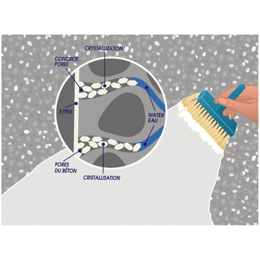 Xypex High'N Dry Concrete Waterproofing - 11 kg