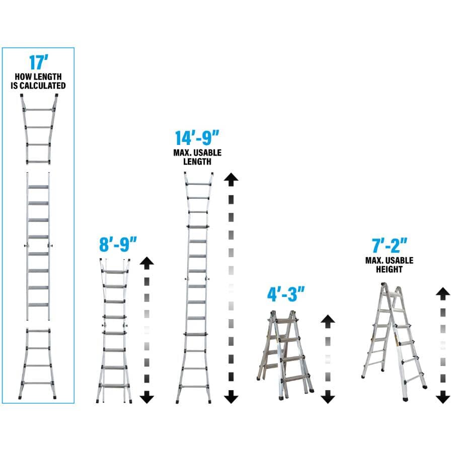 17' 5-in-1 Aluminum Multi-Position Ladder