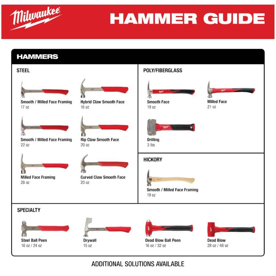 17 oz Straight Claw Milled Face Framing Hammer