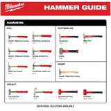 19 oz Straight Claw Framing Hammer - with Poly & Fiberglass Handle