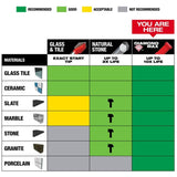 5/8" Diamond Plus Hole Saw