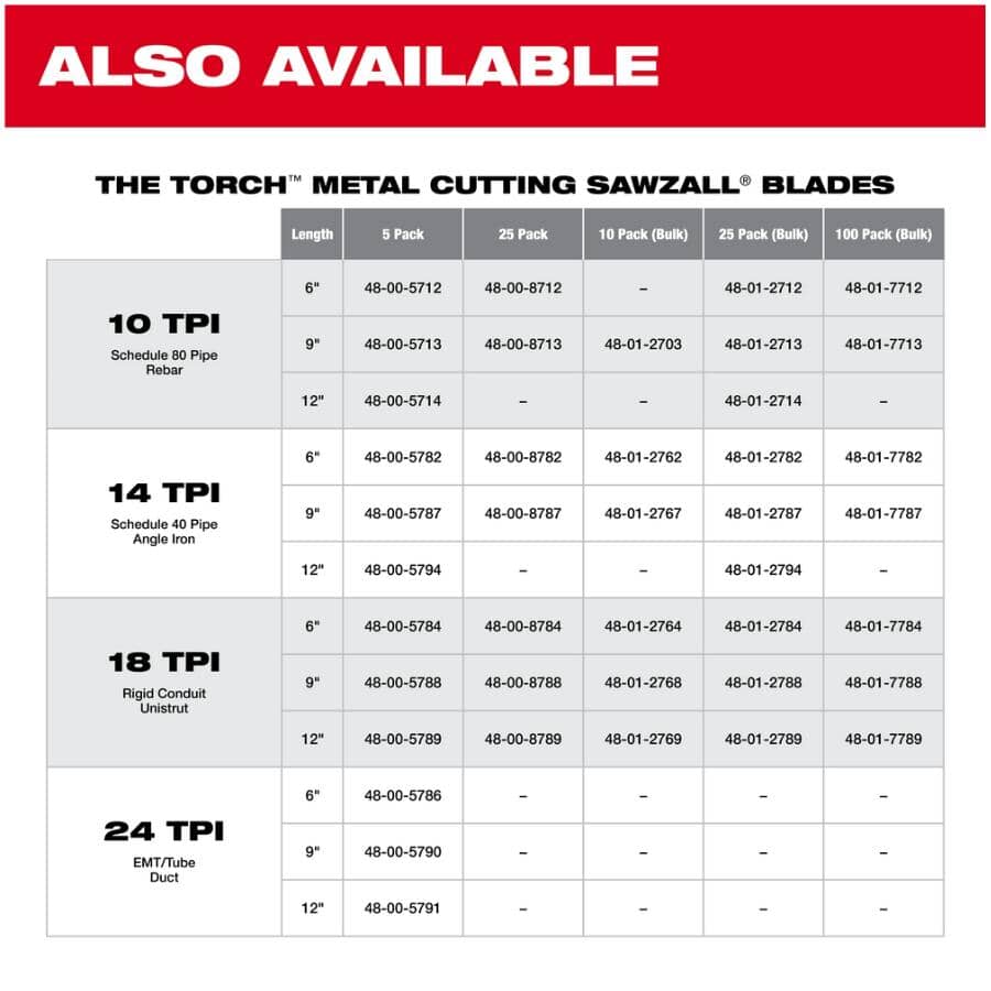 6" 18 TPI Sawzall Reciprocating Saw Blades - 5 Pack