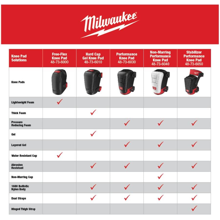 Hard Cap Gel Foam Knee Pads