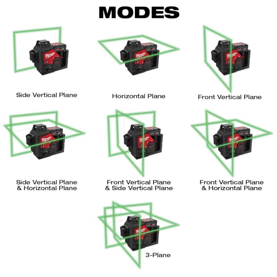 M12 Green 360 Degree 3-Plane Laser Level Kit