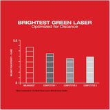 M12 Green 360 Degree 3-Plane Laser Level Kit