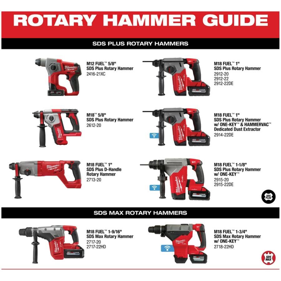 M18 Fuel 18V 1" SDS Plus Cordless Rotary Hammer - Tool Only